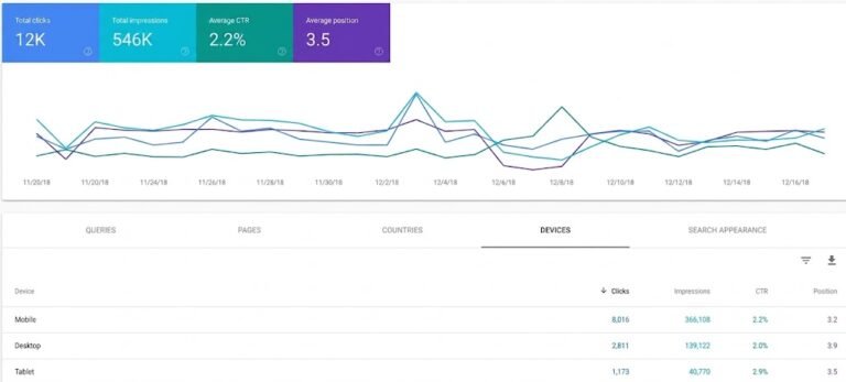 real estate case study