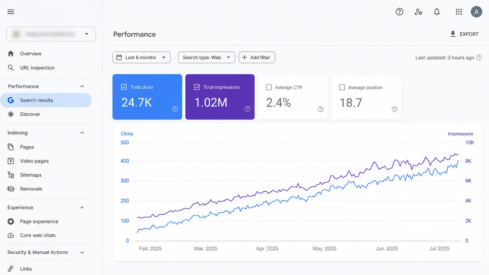 Anonymized Google Search Console performance visual for a Dubai real estate SEO case study