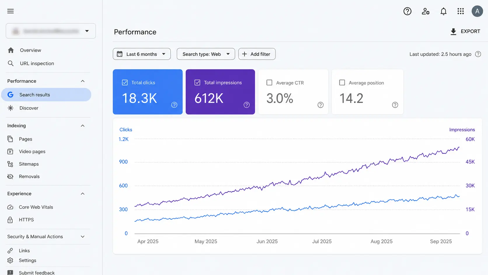 Anonymized Google Search Console performance visual for a Dubai property management SEO case study