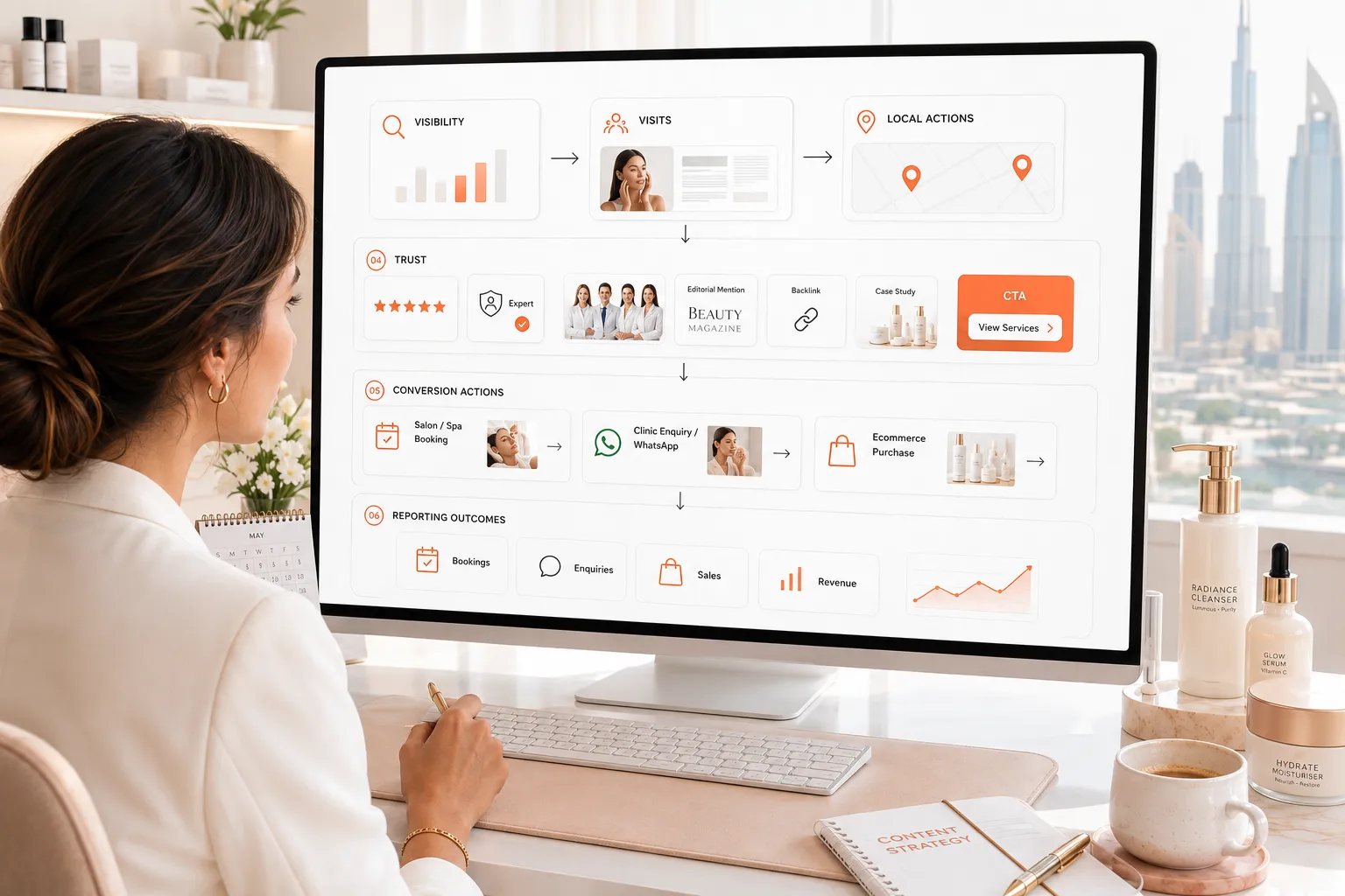 Authority, conversion and SEO performance tracking for a Dubai beauty business.