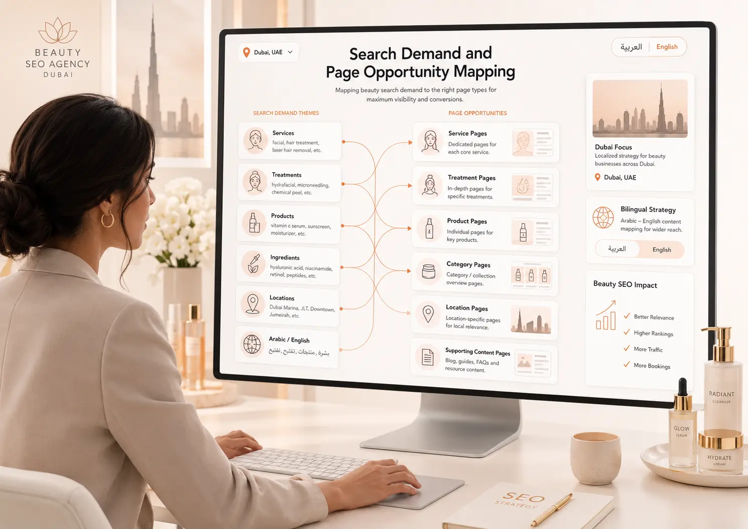 Beauty SEO strategist mapping search demand to service, treatment, product, category, location, and supporting pages for a Dubai beauty business.