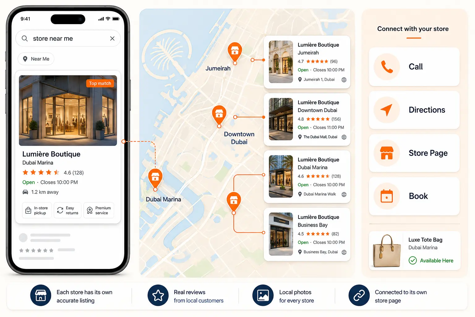 Local and multi-location retail SEO connecting nearby searches with the correct Dubai store branch.