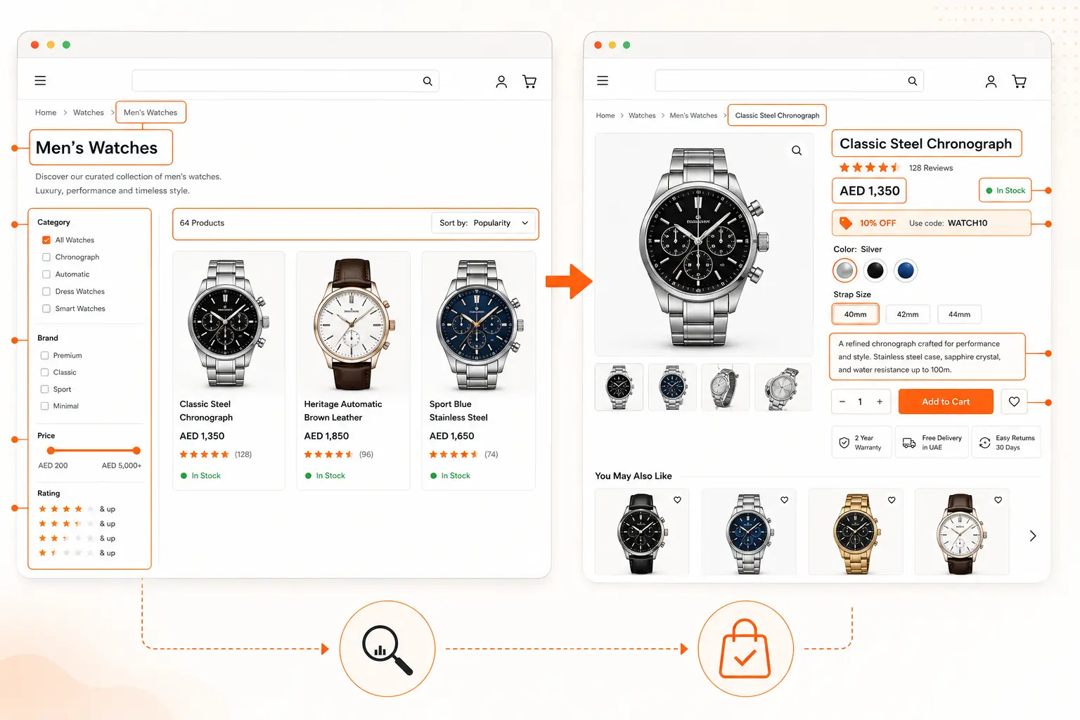 Product and category page optimization for ecommerce SEO.